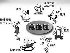 高血壓危象