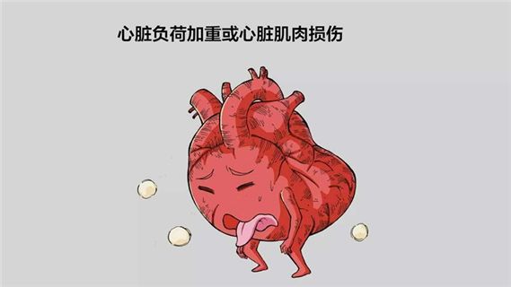 心包積液