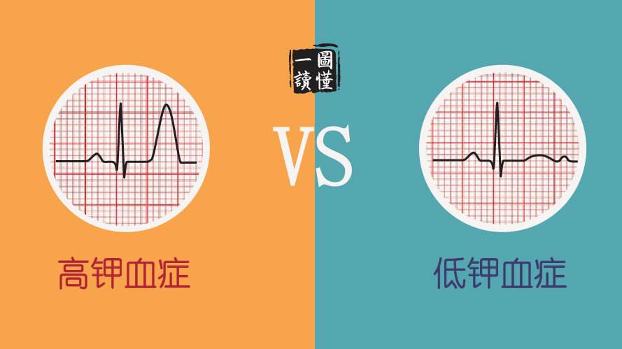 高鉀血癥
