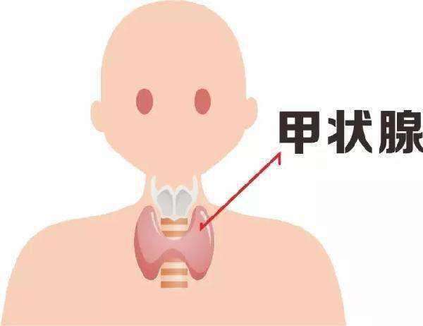 甲狀腺炎