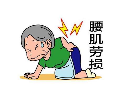 腰肌勞損