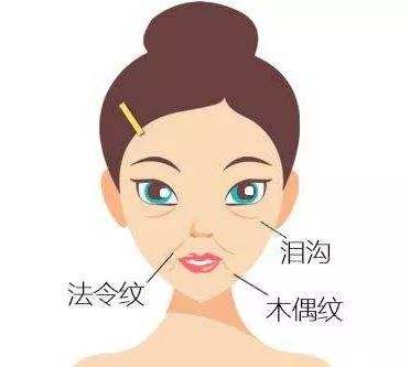 眼瞼基底細胞癌