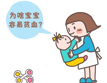 小兒貧血