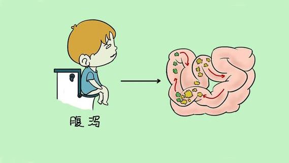 小兒腹瀉