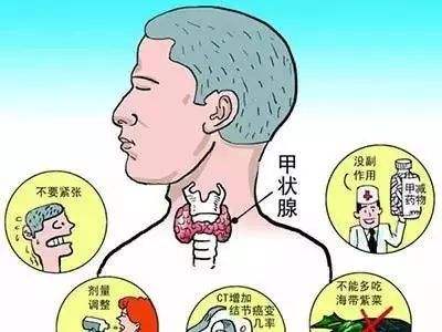 小兒甲狀腺疾病
